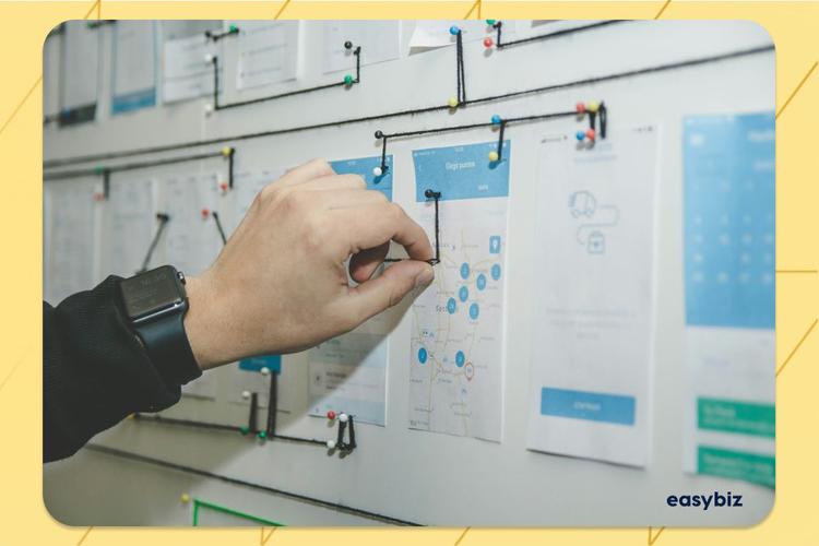 Strategic sales planning: the roadmap to business growth